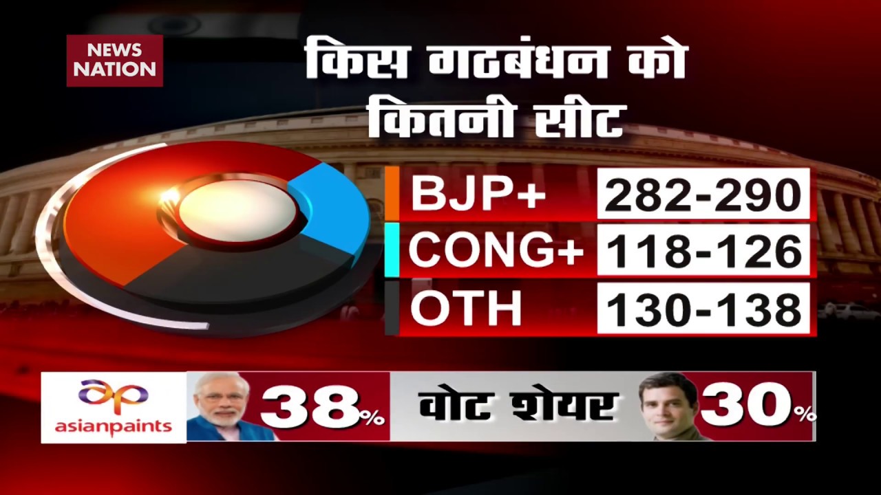 Lok Sabha Elections Exit Poll 2019: BJP-led NDA to get  286 seats