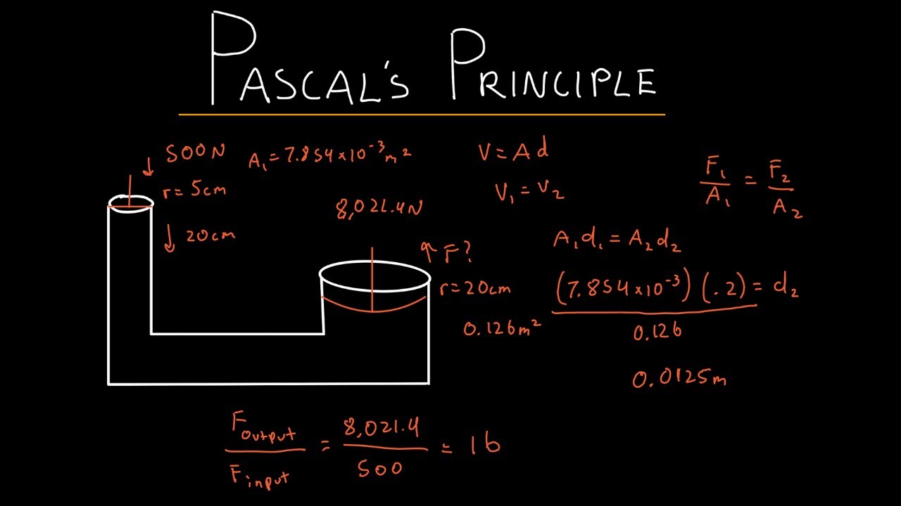 Pascal's principle