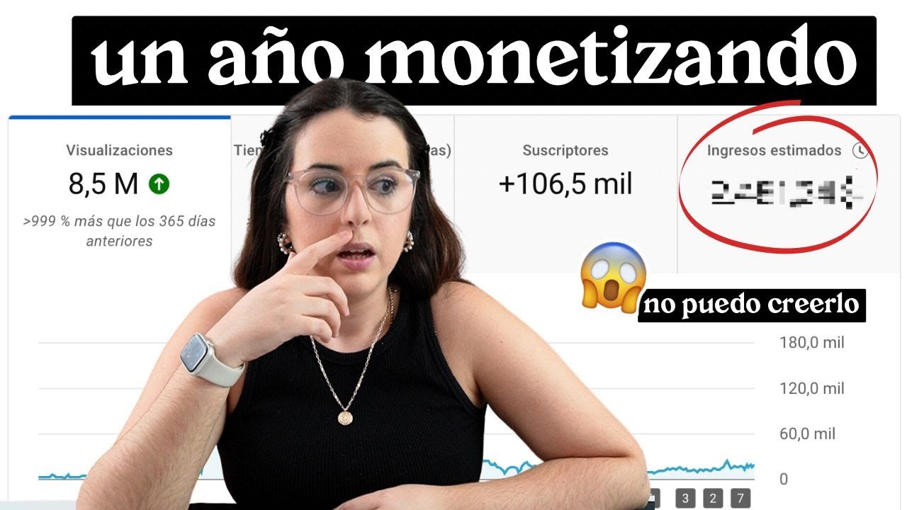 Esto me PAGÓ YOUTUBE por 8.5 MILLONES de vistas en un año 😳 (con 100mil suscriptores)