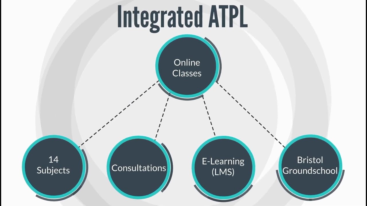 Integrierte EASA ATPL-Ausbildung