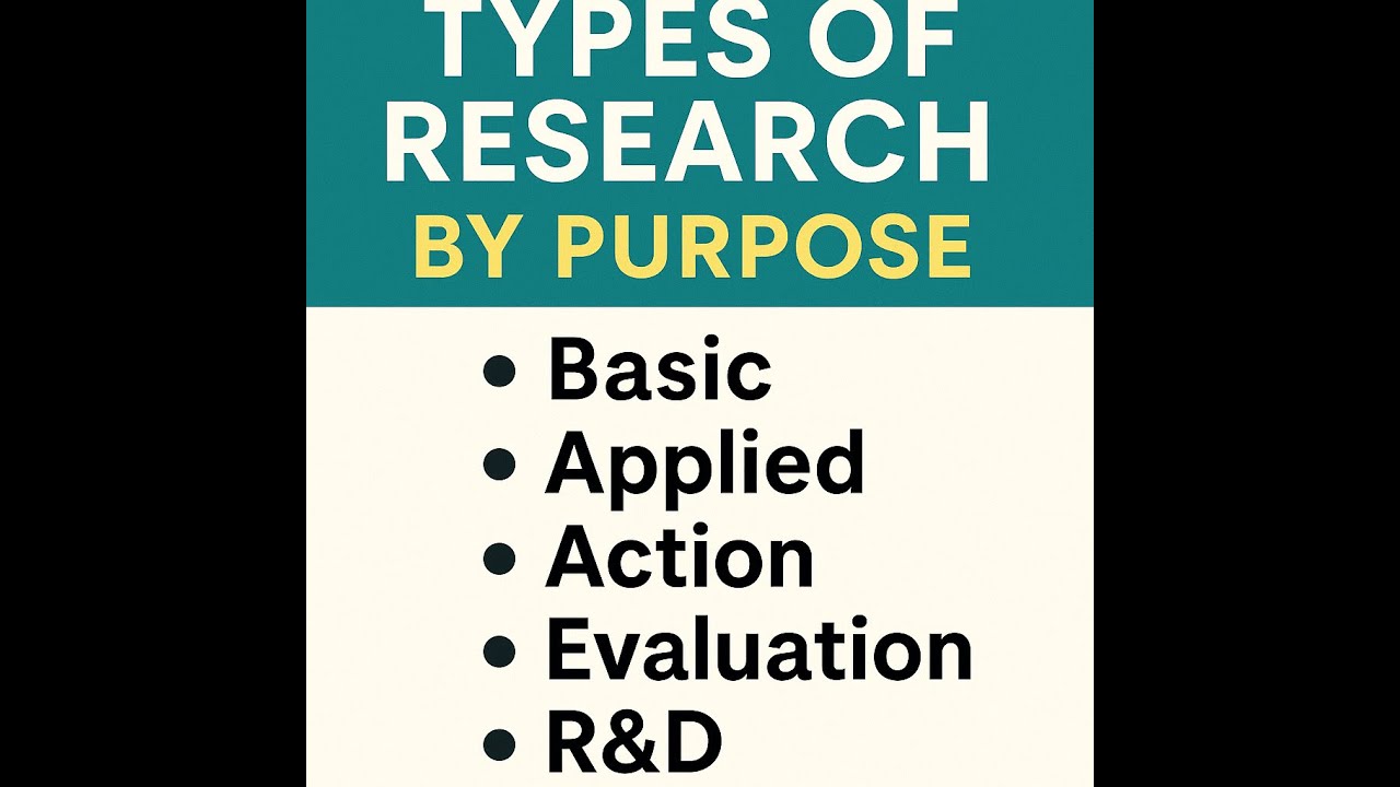 Types of Research by Purpose | Basic, Applied, Action, Evaluation & R&D | Educational Research