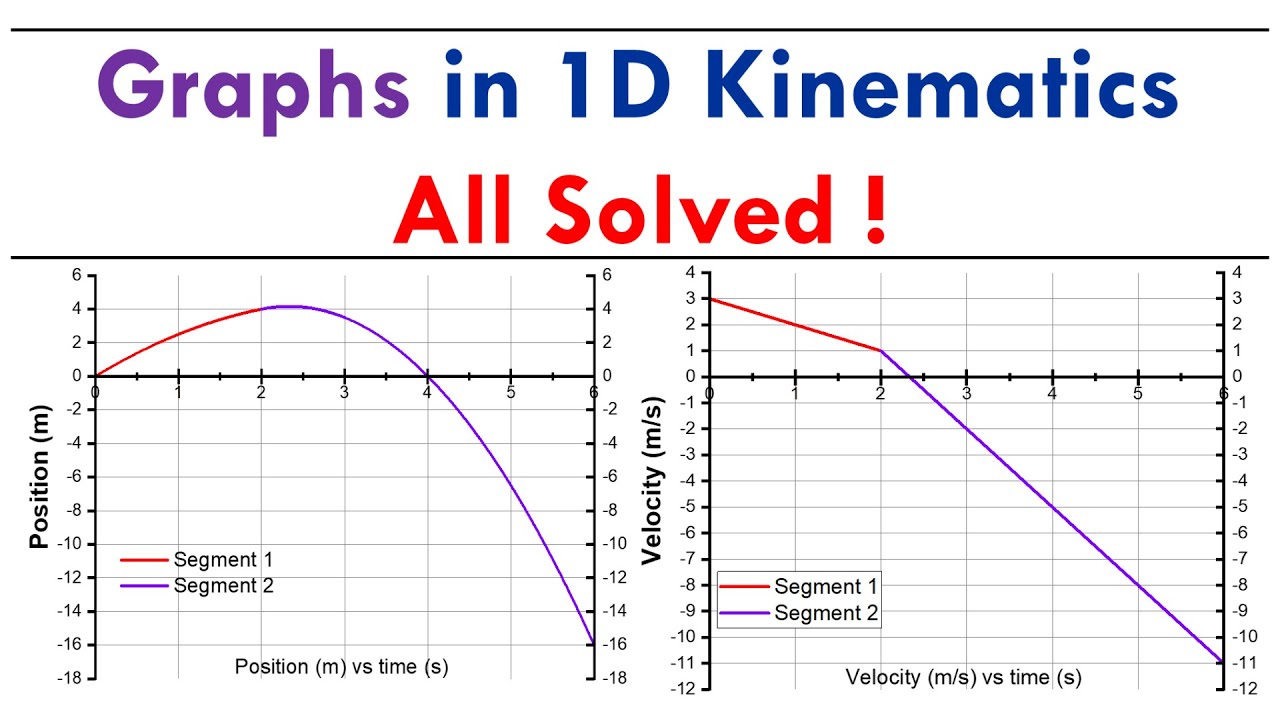 Graphs in 1D Kinematics All Solved (x/v/a vs t) | AP Physics