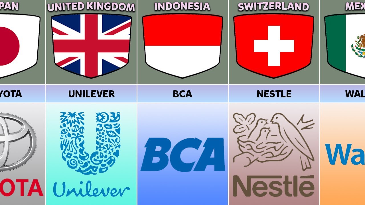 Largest Companies From Different Countries