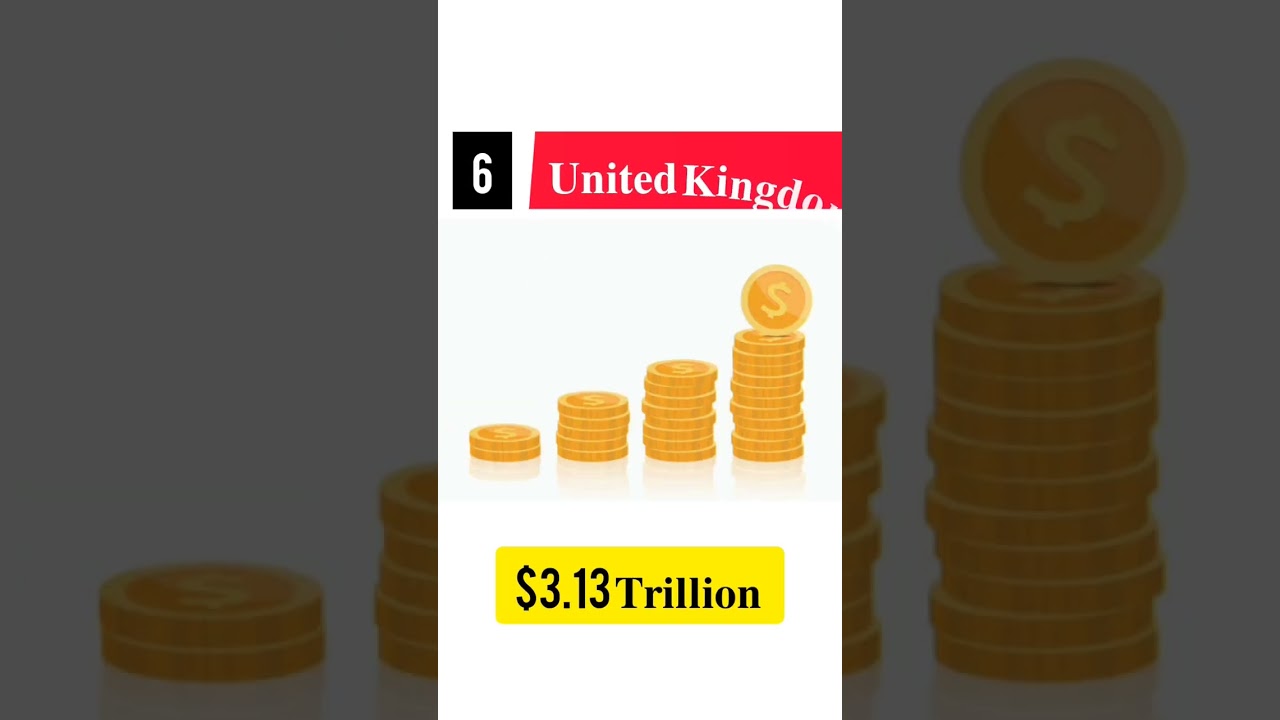 Top GDP Countries Ranking  