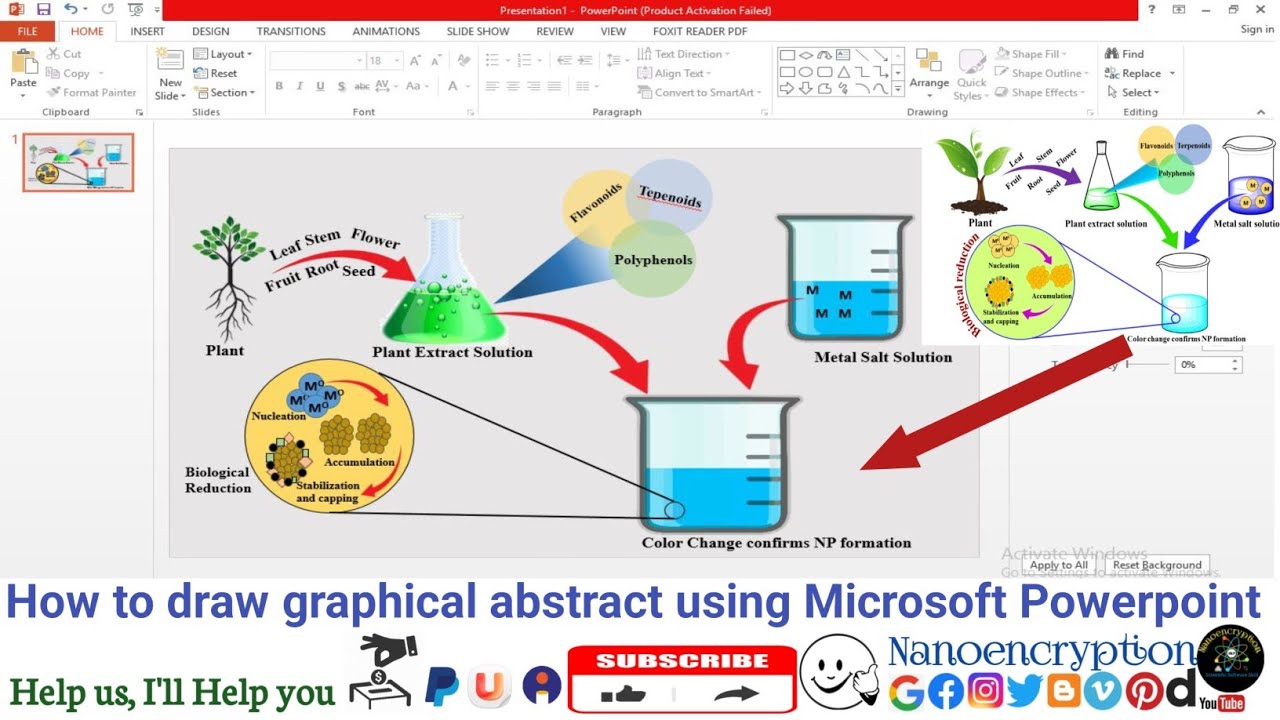 How to draw graphical abstract using Microsoft Powerpoint