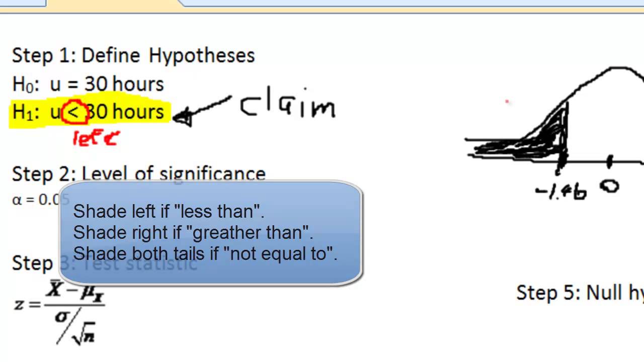 Stats: Hypothesis Testing using P-value Method