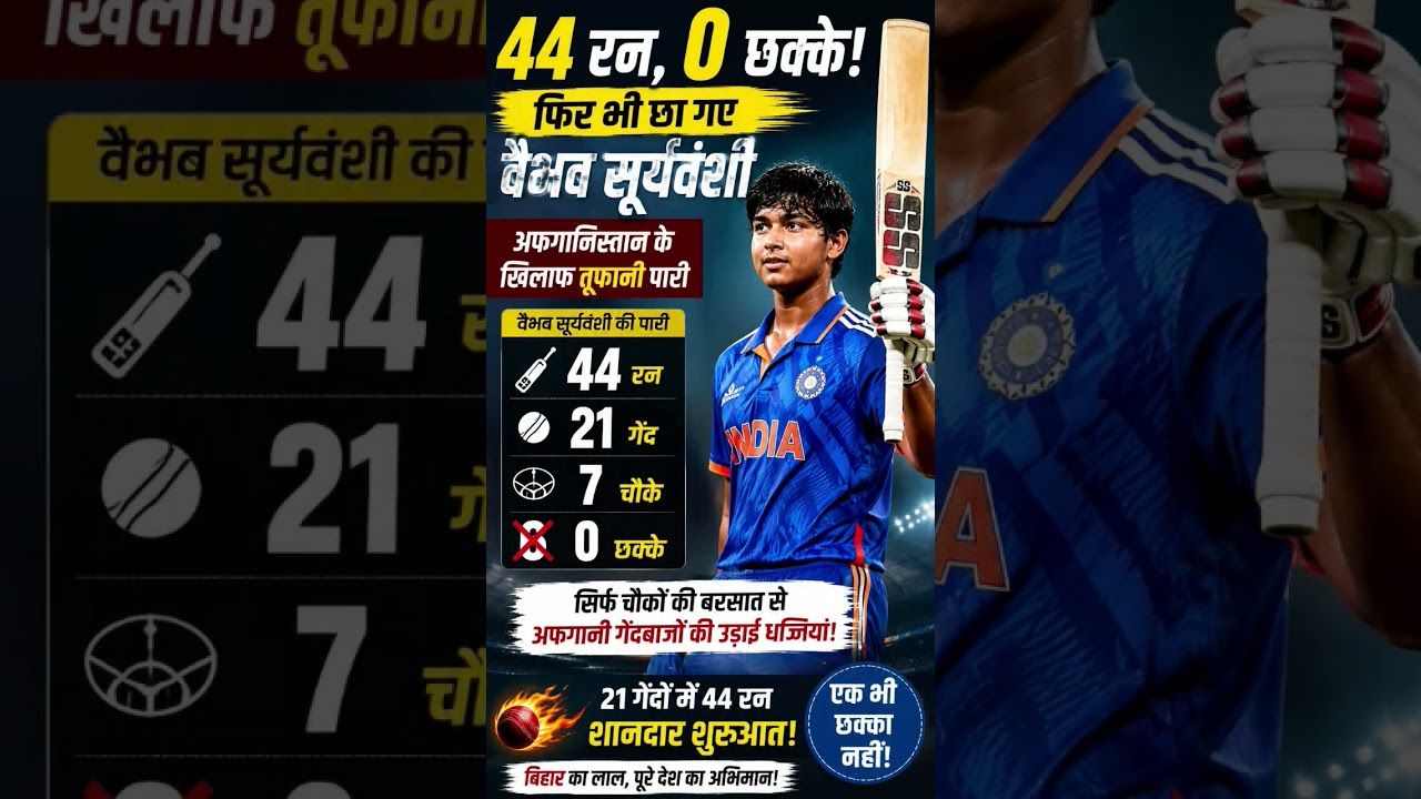 44 रन, 0 छक्के ! फिर भी छा गए वैभव सूर्यवंशी #trending #shortsfeed #viralnews