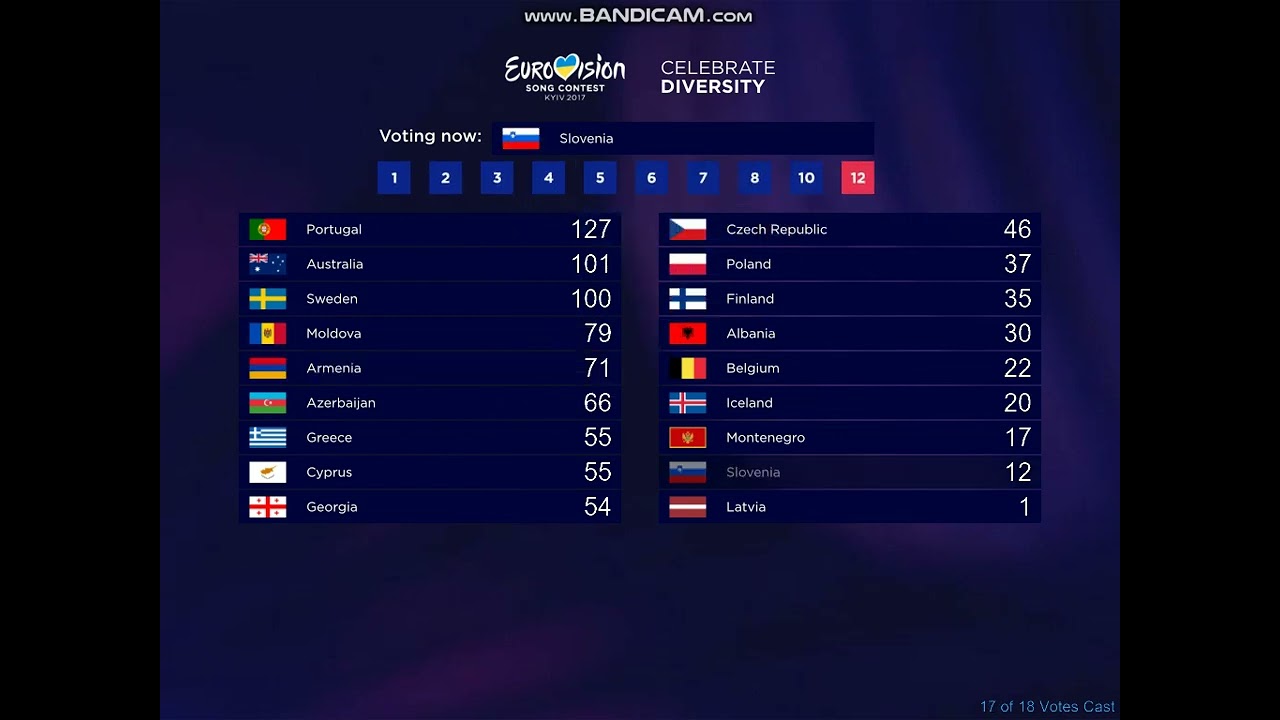 #WhatIf #17 - GEORGIA IN FINAL - ESC 2017 - 2nd semi - Voting results without Italy, Spain and UK