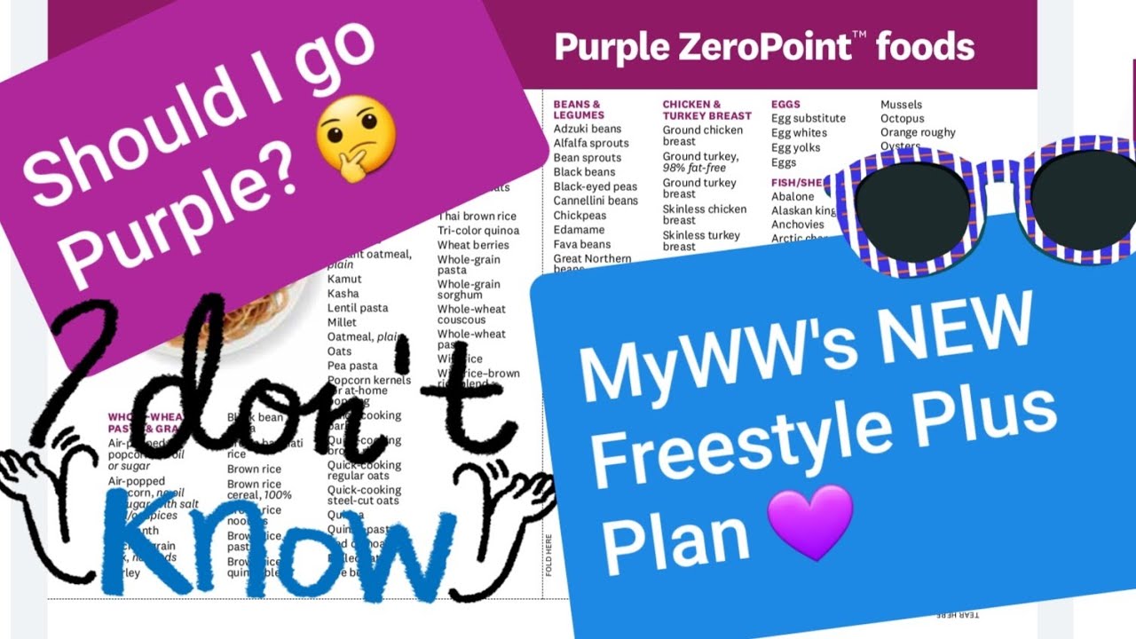 MyWW Collab | 💜Basics on the New Purple Plan💜 | FREESTYLE PLUS