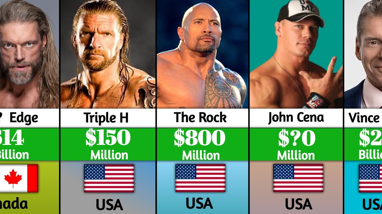 Richest WWE Wrestlers 2022 Comparison
