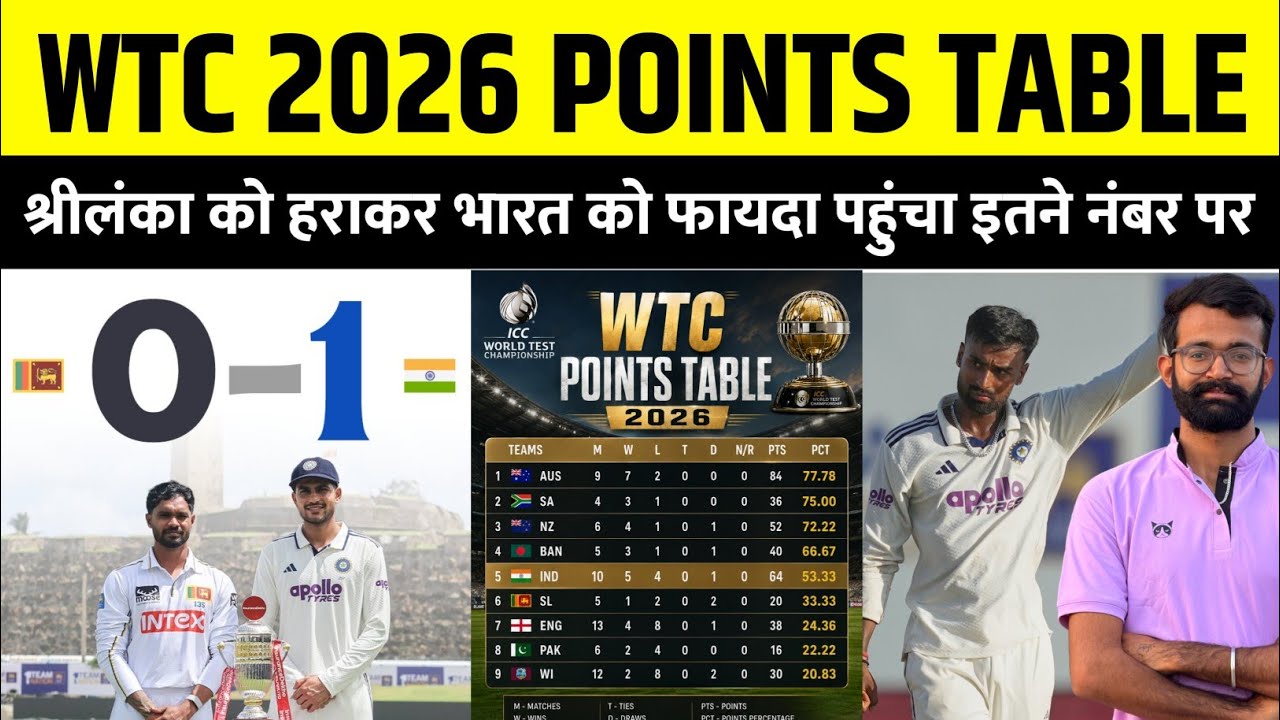 WTC Points Table 2026 after IND vs SL Match | WTC Points Table Today | WTC Points Table 2025 to 2027