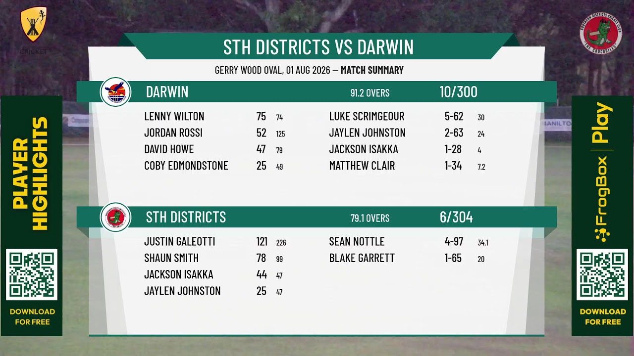 Sth Districts v Darwin