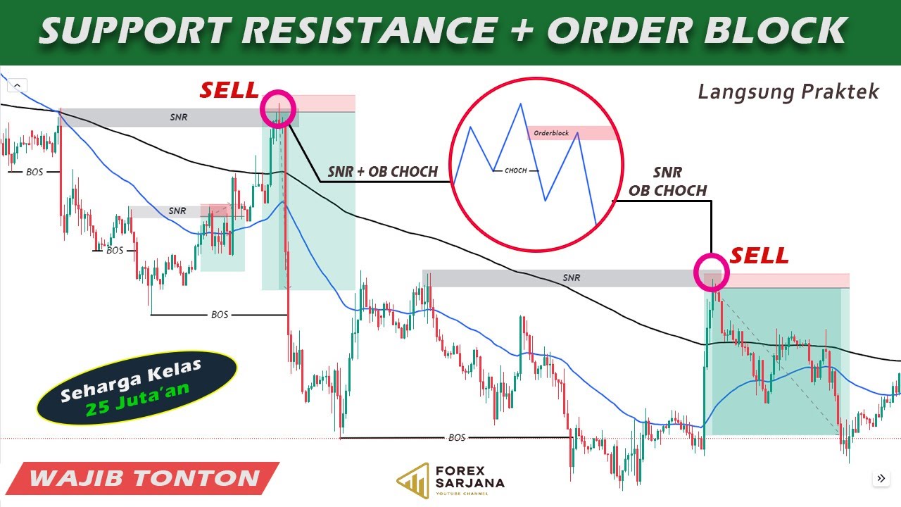 Professional Strategi SND Support Resistance + Order Block SMC || Materi Advance