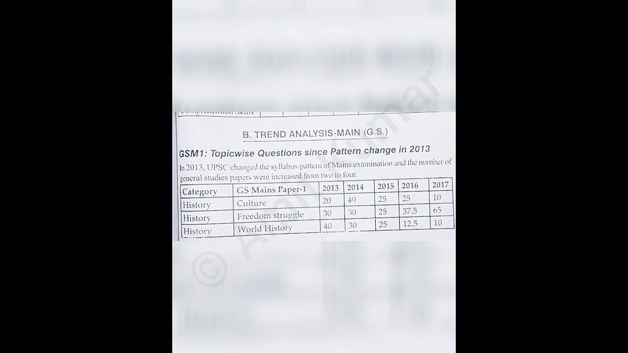 📈 Trend Analysis - Mains🔥 [UPSC]_ #upsc #ias #ips #lbsnaa #motivation #civilservices #viral #shorts
