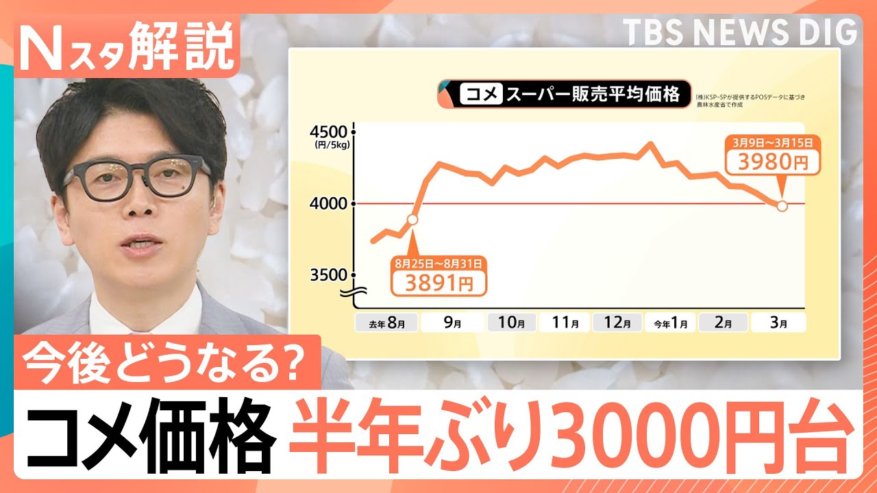 増量・無料キャンペーン&ldquo;おトクなお米&rdquo;続々登場、コメ価格が半年ぶり3000円台&nbsp;今後の価格はどうなる？【Nスタ解説】｜TBS&nbsp;NEWS&nbsp;DIG