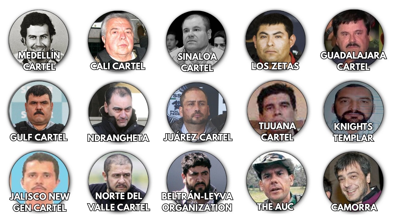 The Most Powerful Cartels in History Explained