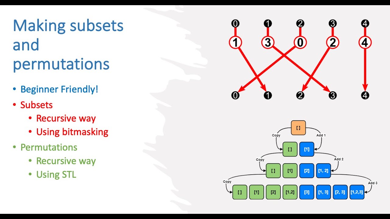 Generating permutations and subsets | Beginner Friendly! | code and approach!