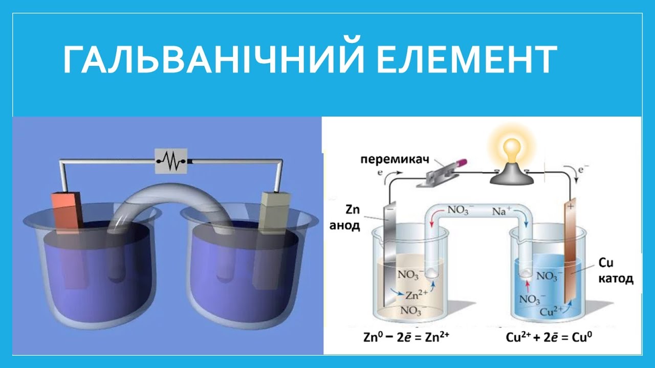 Гальванічний елемент