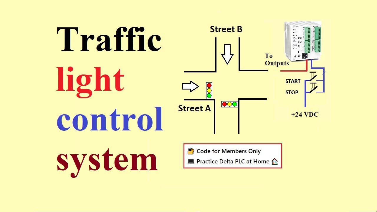 TRAFFIC Light Control System 🚦🤖 | PLC Programming Tutorial for Beginners | Udemy PLC project