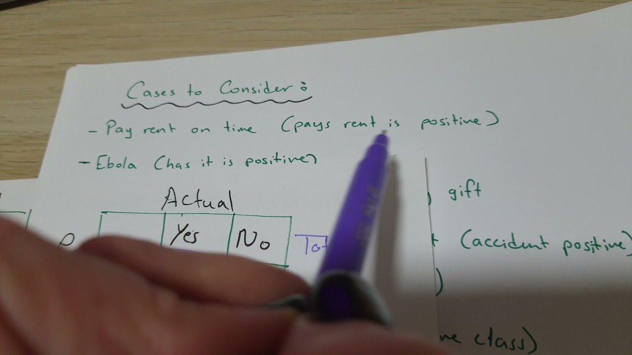 Confusion Matrix شرح بالعربي لمجموعة أمثلة مع التفكير لماهو الأهم