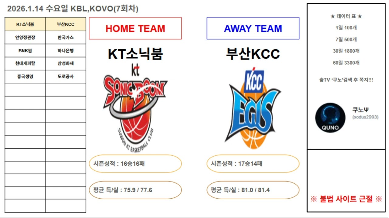 [1월14일 수요일]🏀국내농구 국내배구🏐전 경기 분석 코멘트 ㅣ농구분석 축구분석 배구분석 야구분석 여자농구 여자배구 KBL NPB KBO MLB NBA KOVO WKBLㅣ