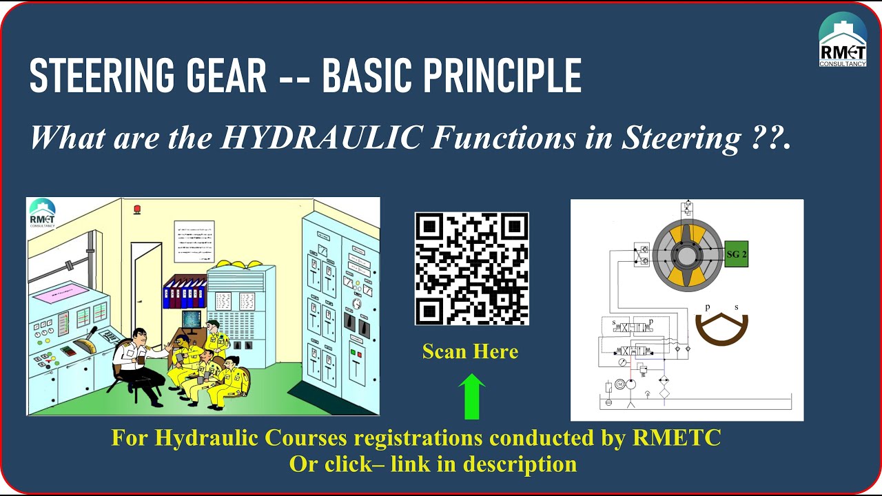 What are the Hydraulic Functions in a Steering Gear??|Working of Example Rotary Vane steering Gear|