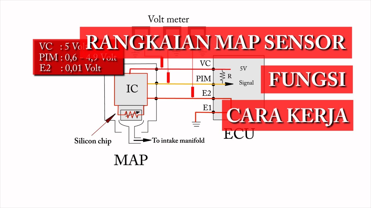 CARA KERJA MAP SENSOR