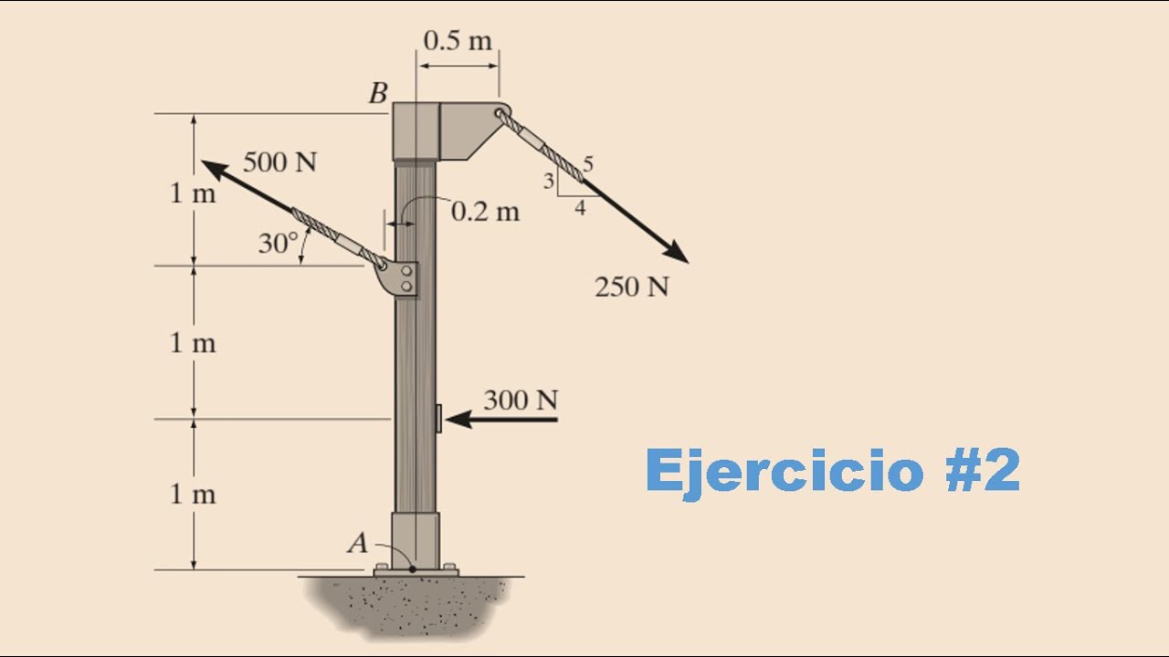 Reemplace el sistema de fuerzas por una fuerza resultante y un momento de par equivalente #2