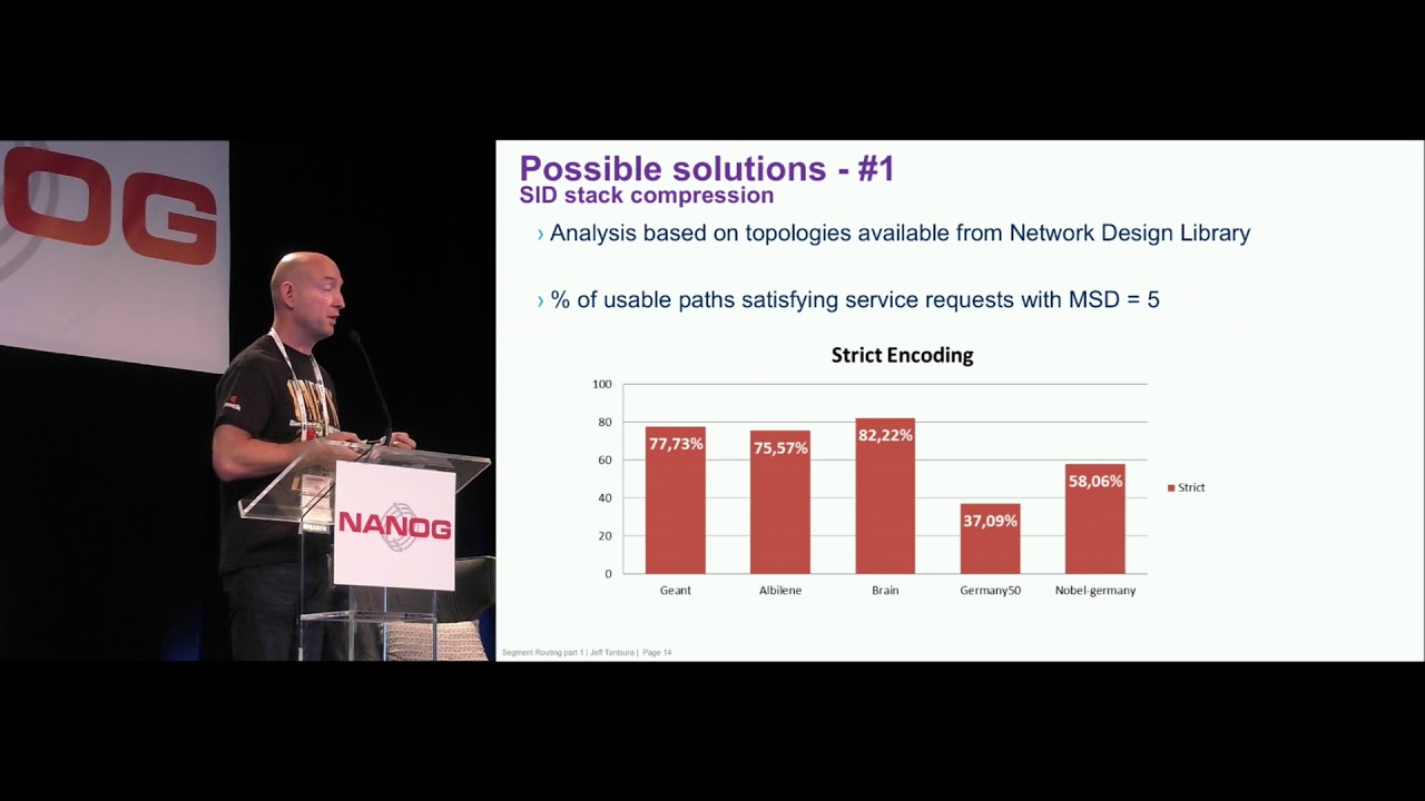 The critical role of Maximum SID Depth MSD hardware limitations in Segment Routing ecosystem and how
