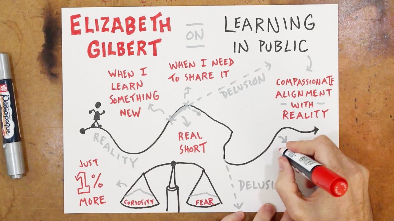 Elizabeth Gilbert on Learning in Public
