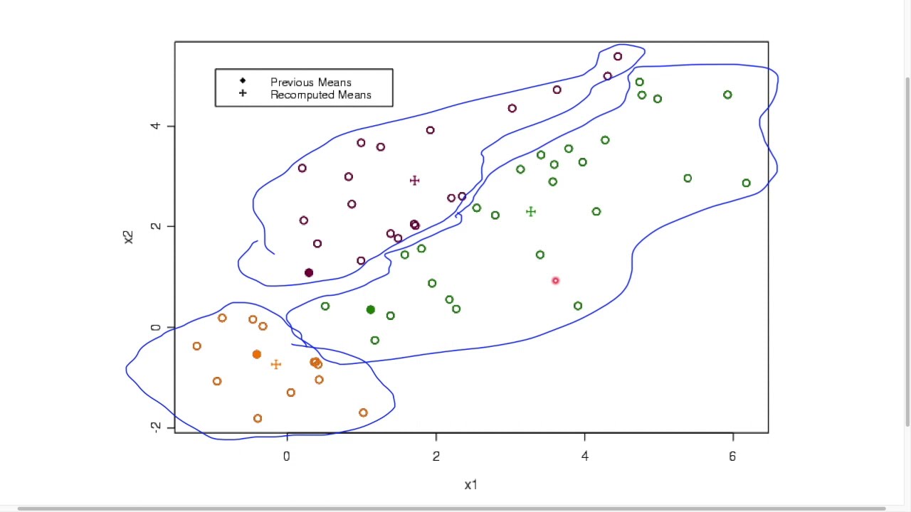 Clustering - Partition Based - kMeans
