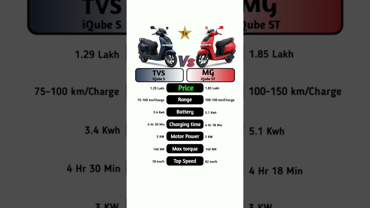 TVs iQube S Vs TVs iQube ST #technnu