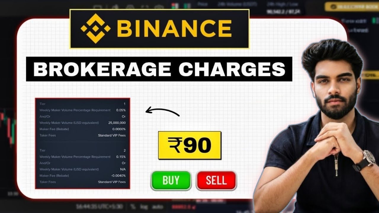 Binance Brokerage Charges || binance future trading charges || Binance charges 2026