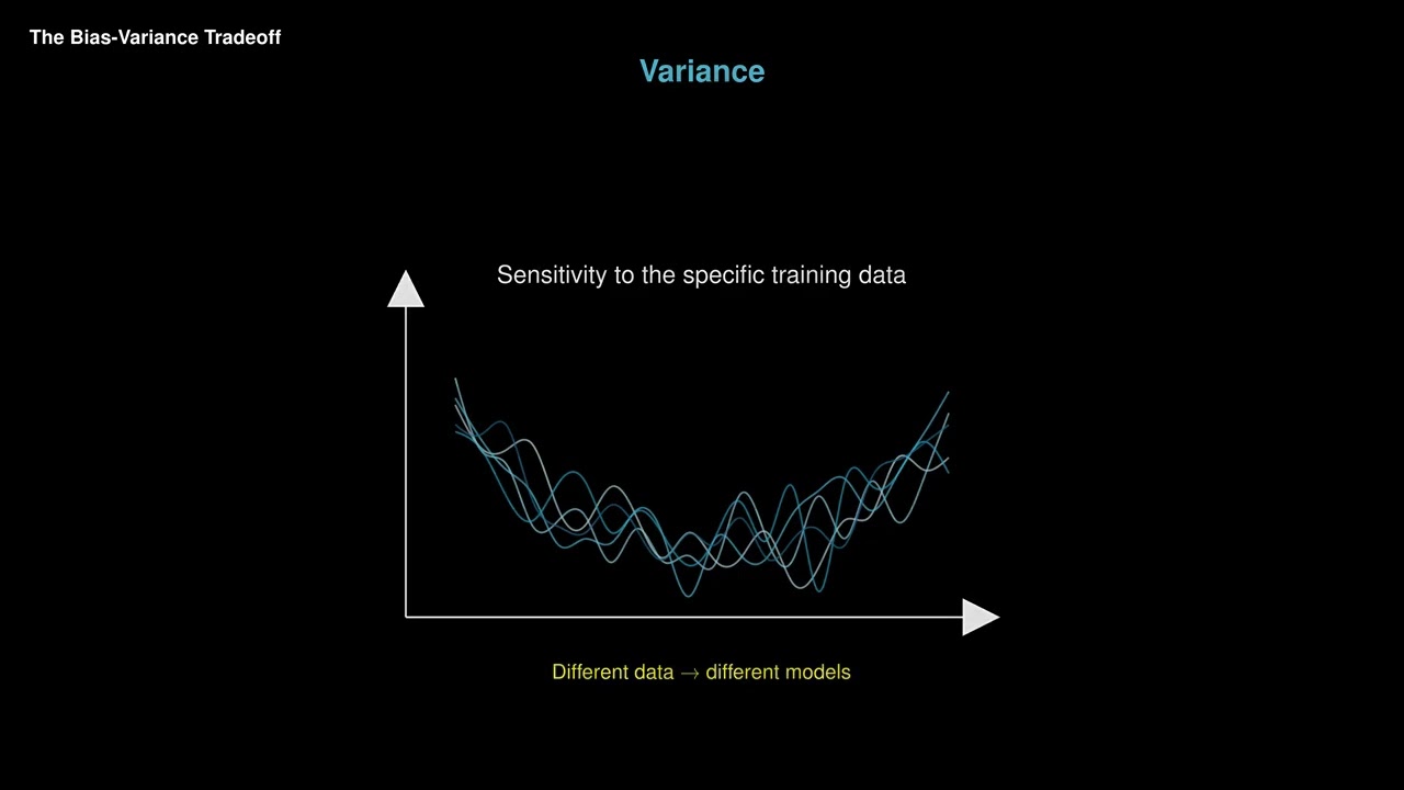 The Bias Variance Tradeoff? | Module 3 Ep 2