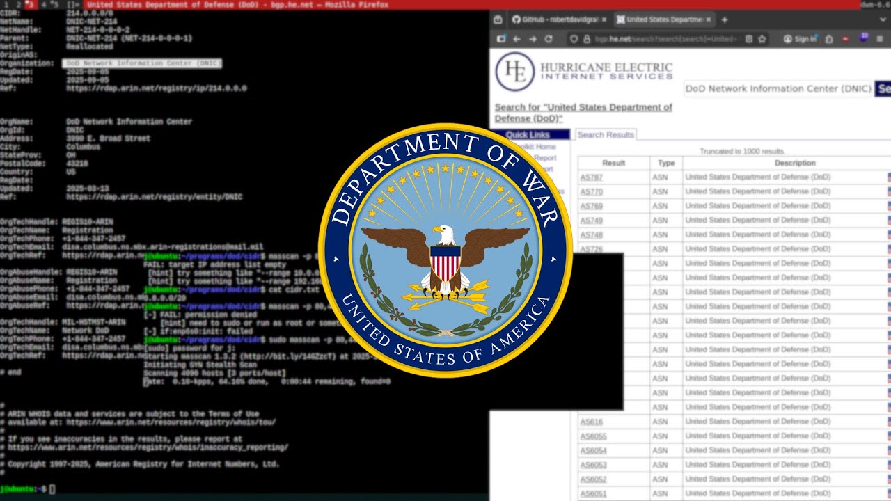 Live Bug Hunting on DOD | Hackerone | Manual Hunting