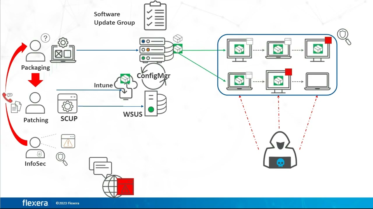 Unlock software vulnerability insights: A journey into effective management