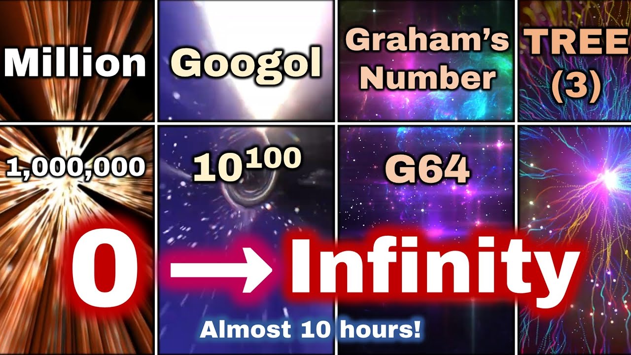 Ultimate Large Numbers List 2024 - The Biggest Numbers Ever!!!