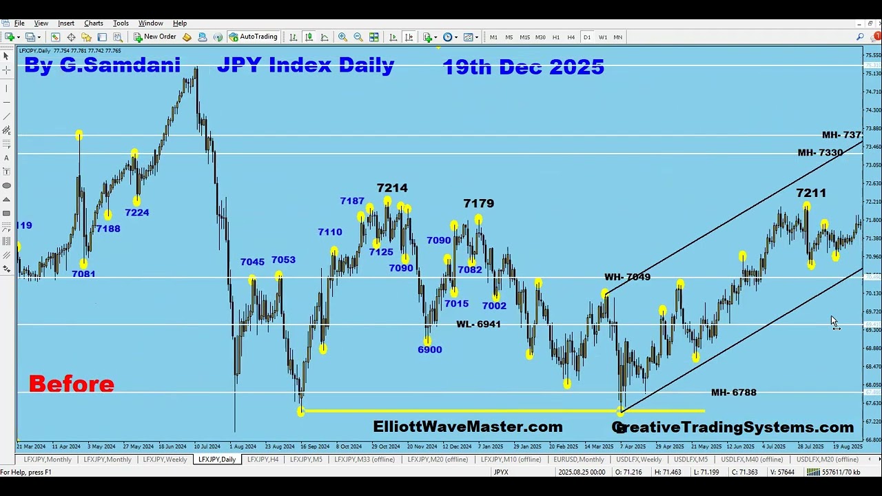 Elliott Wave Analysis Of JPY Index And JPY Pairs. Expecting BOJ's Intervention Soon. 06-02-26