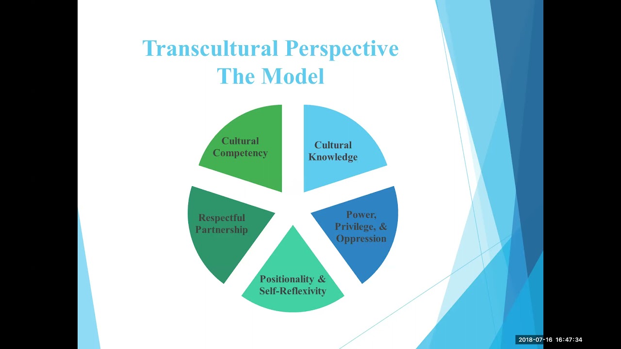SJSU School of Social Work - Transcultural Perspective (TCP)