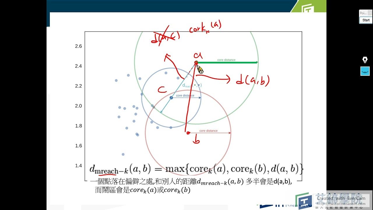 Clustering Algorithm - HDBSCAN