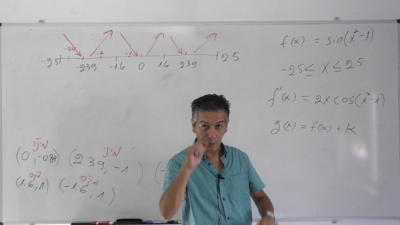 מציאת נקודות קיצון בפונקציה טריגונומטרית- 5 יחידות-יואל גבע