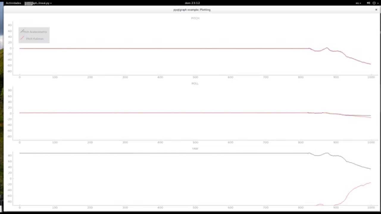 Real time Kallman filter correction using Pyqtgraph QTimer (10ms)