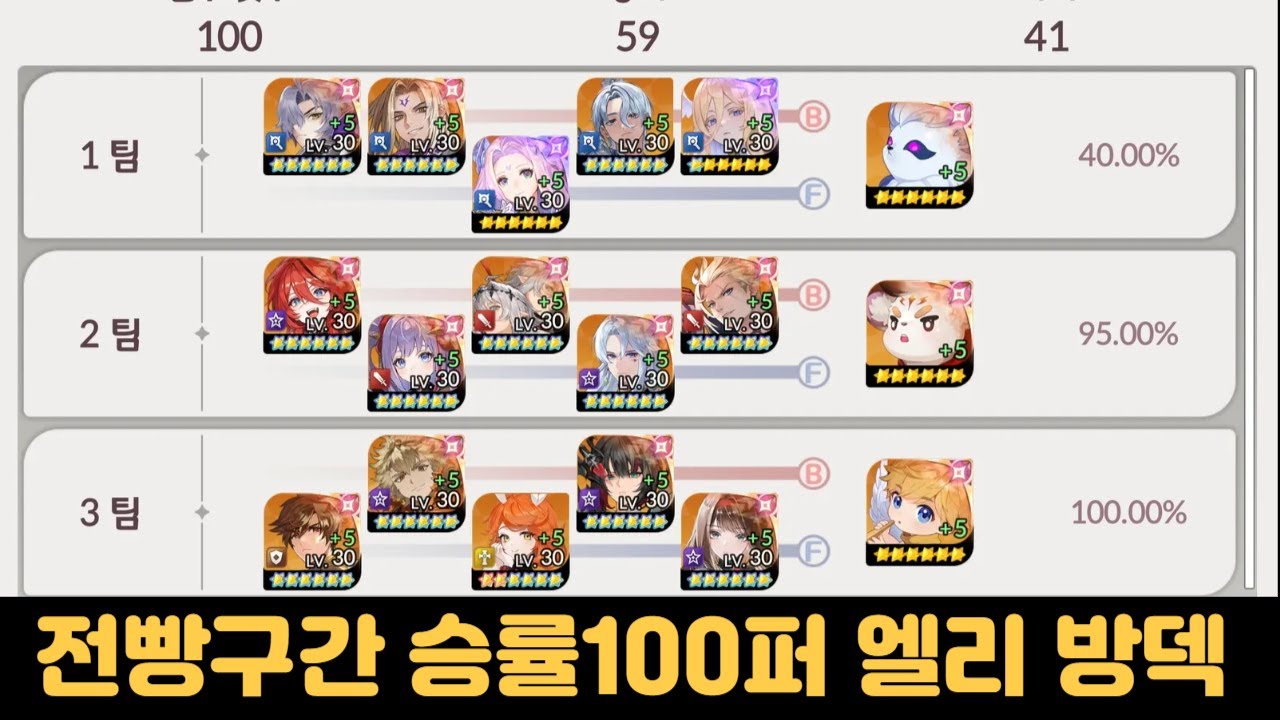 [세븐나이츠리버스] 총력전 엘리시아,루디,엘리스,오공,팔라누스 방덱 19라운드 100퍼 ㅋㅋㅋ 전빵탈출은 확정이네요(스킬순서 엘1 팔1 오2)