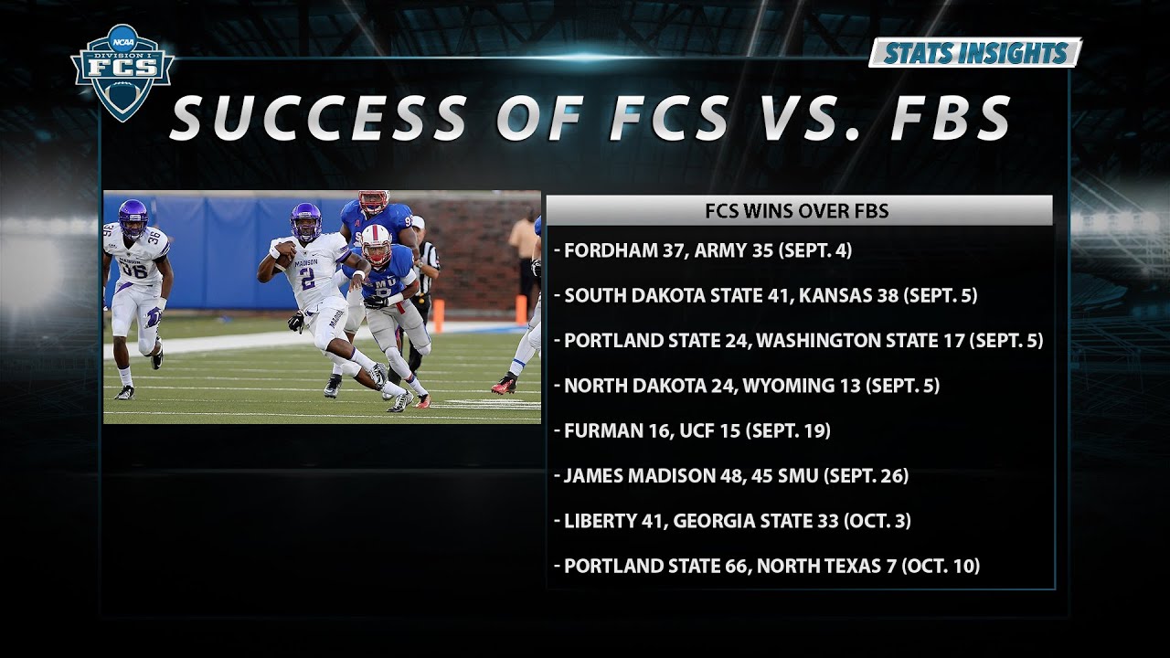 FCS STATS: Success of FCS vs. FBS
