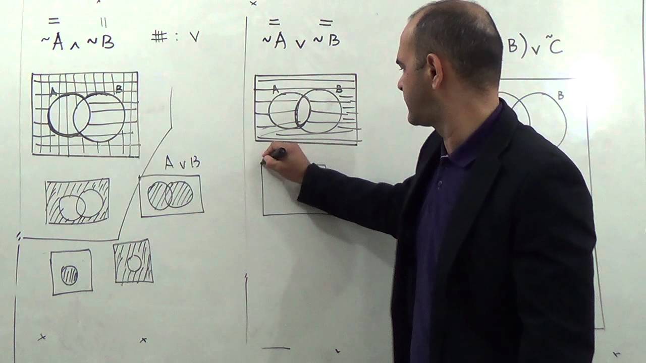 MÓDULO II_LÓGICA: DIAGRAMAS LÓGICOS:AREAS HACHURADAS