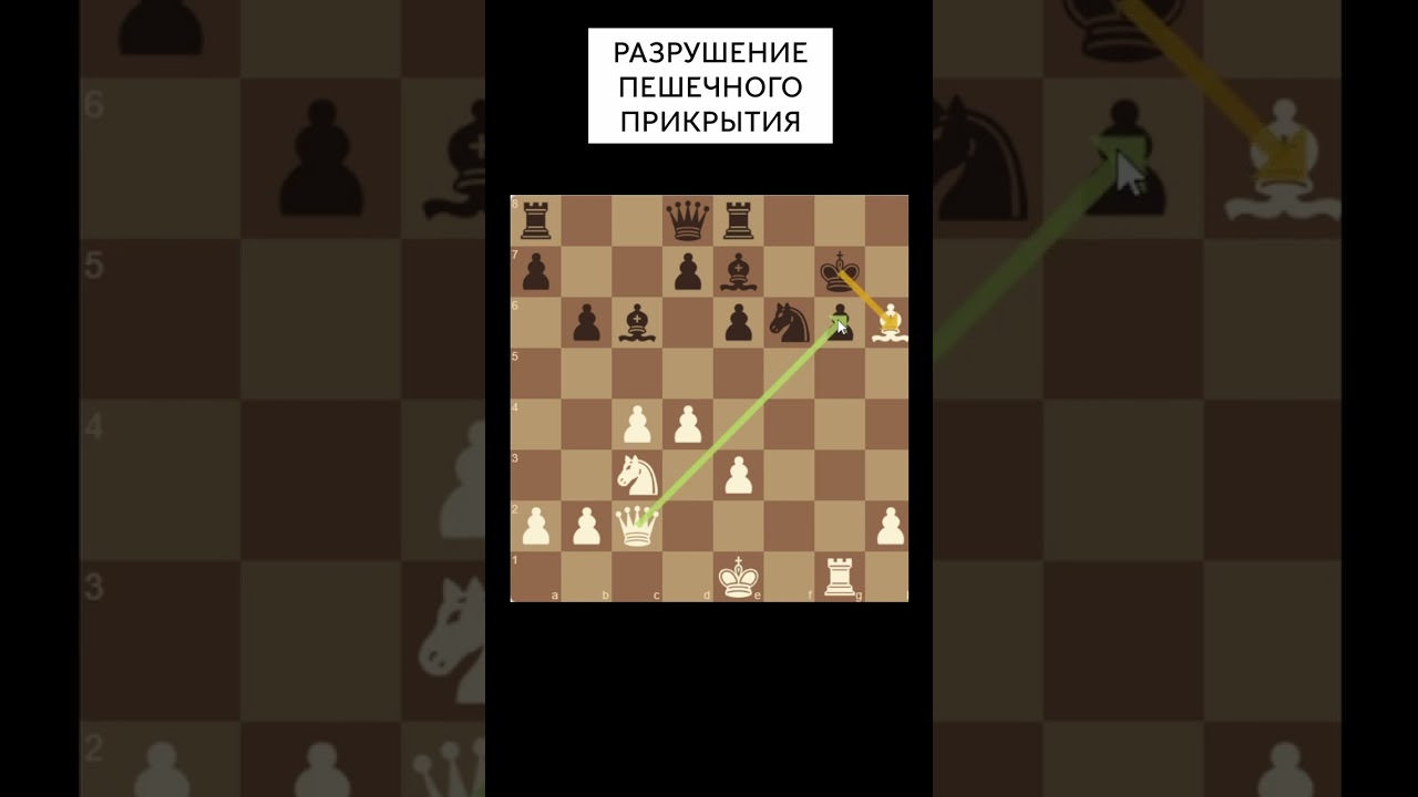 Уроки для начинаюших шахматистов I Разрушение пешечного прикрытия!