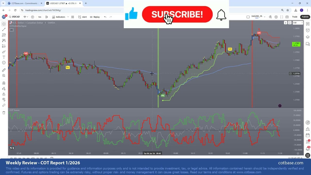 Commitments of Traders Review - COT Report 1/2026!