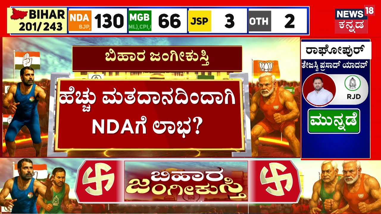 Bihar Election 2025 Results | ಮತಎಣಿಕೆಯಲ್ಲಿ ಎನ್​ಡಿಎ ಬಿಗಿಹಿಡಿತ | bihar Assembly Election Result 2025