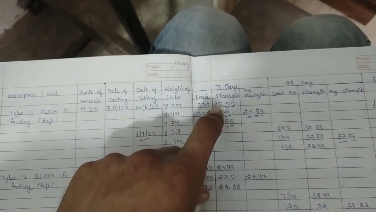 How to Proper Maintain Cube Register Dream Civil JE Civil Engineering Course PSSSB JE 2023 Cube Test