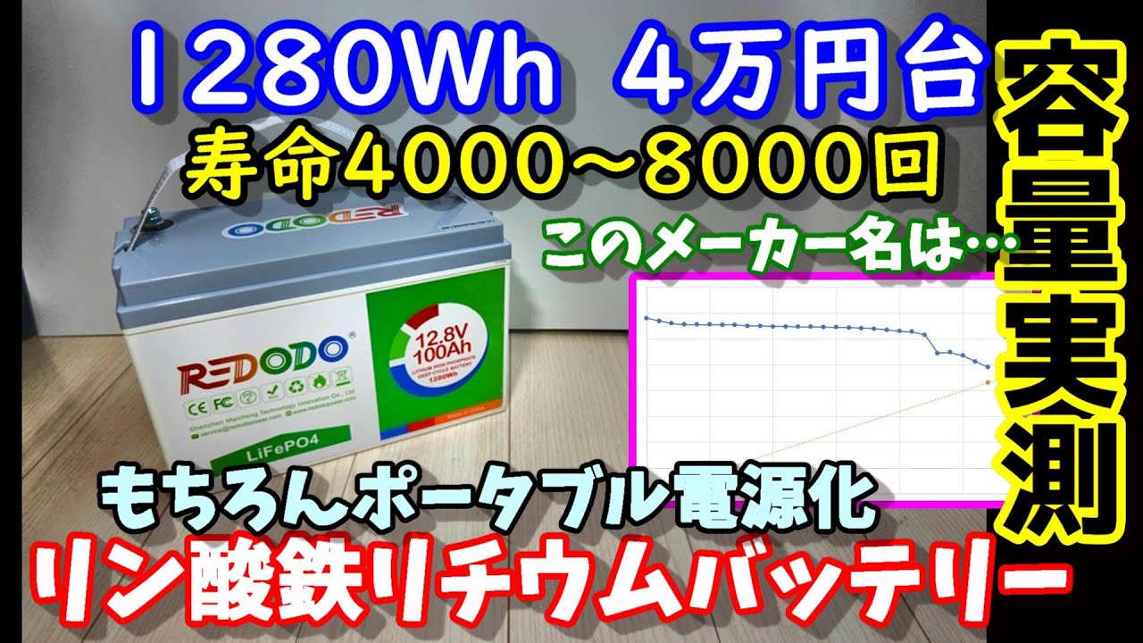 【容量実測】自作ポータブル電源に活用　超長寿命激安リン酸鉄リチウムイオンバッテリー　実際に使える容量は？　アウトドアや車中泊だけでなくオフグリッドや卒FIT、防災にも　ZOOMS→REDODOに